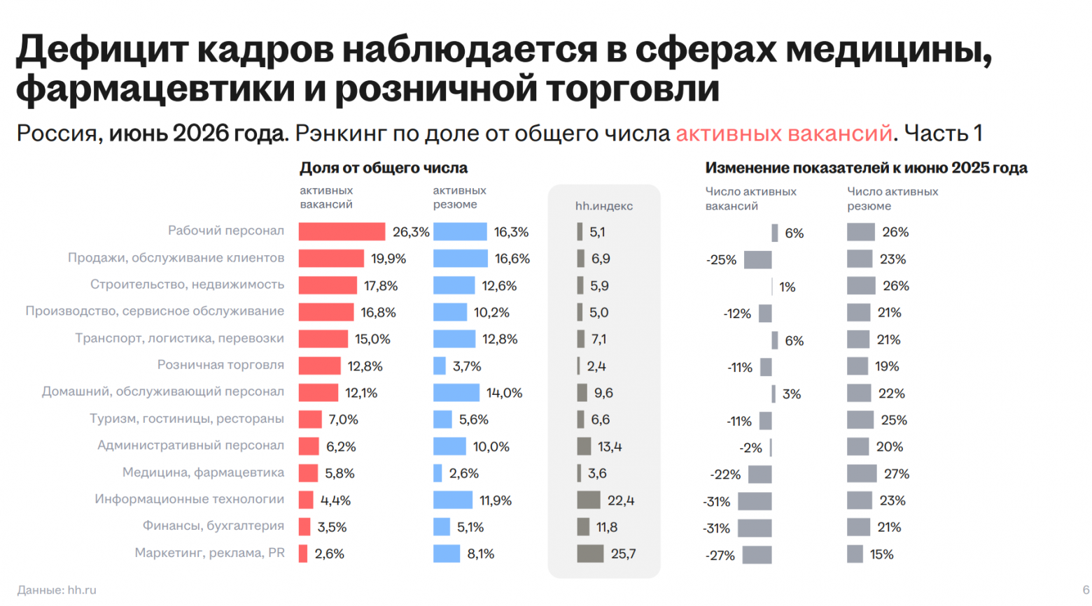 Как айтишники проходят автофильтры, считают конверсию и не выгорают - 3